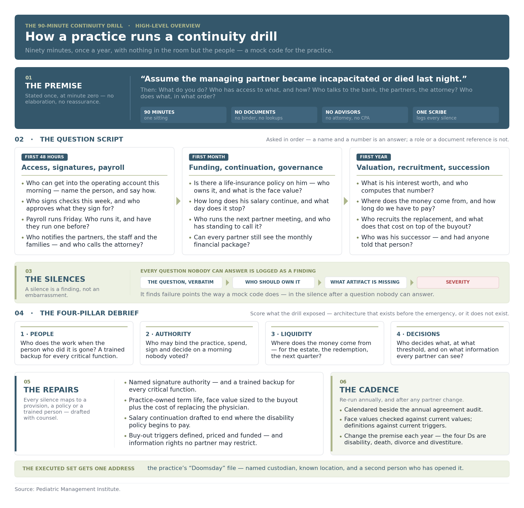 2026-08-22-Continuity-Drill-Figure