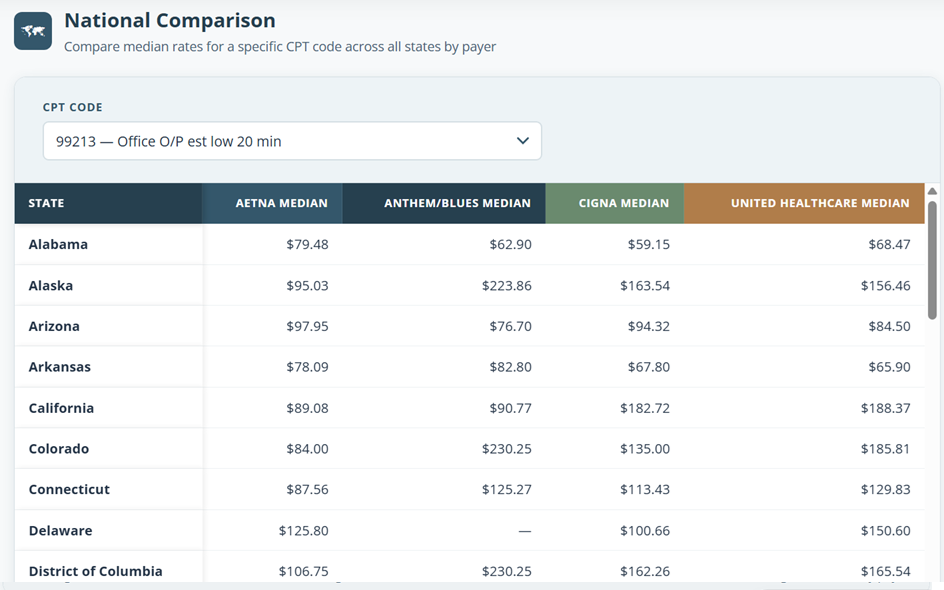 NationalCompare