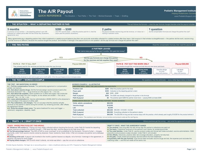 PMI_CheatSheet_ARPayout