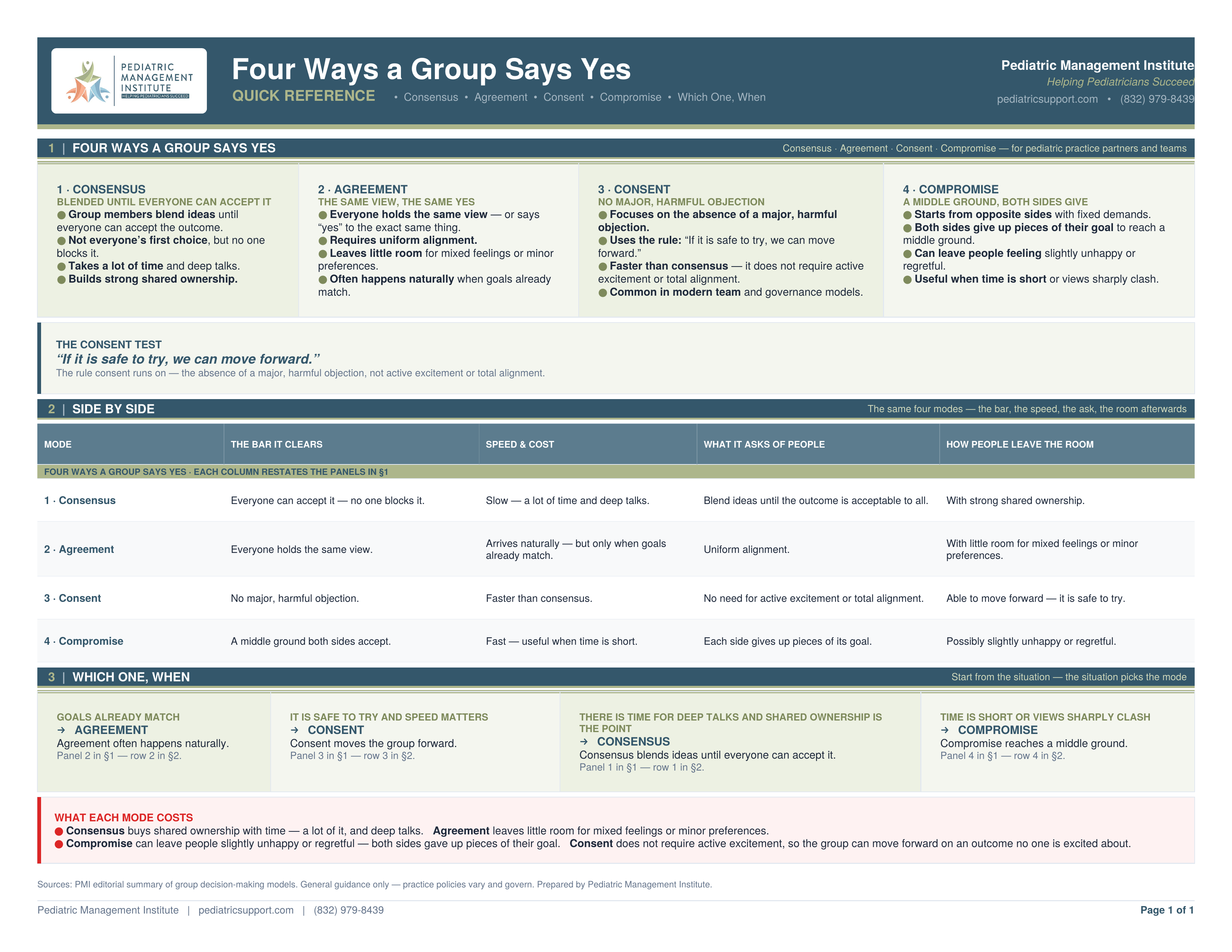 PMI_CheatSheet_DecisionMaking_Page1