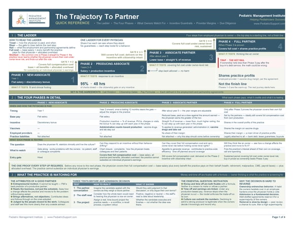 PMI_CheatSheet_PartnerTrajectory_1_Page_1