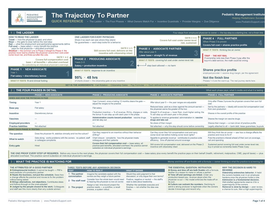 PMI_CheatSheet_PartnerTrajectory_1_Page_1 PMI_CheatSheet_PartnerTrajectory_1_Page_1