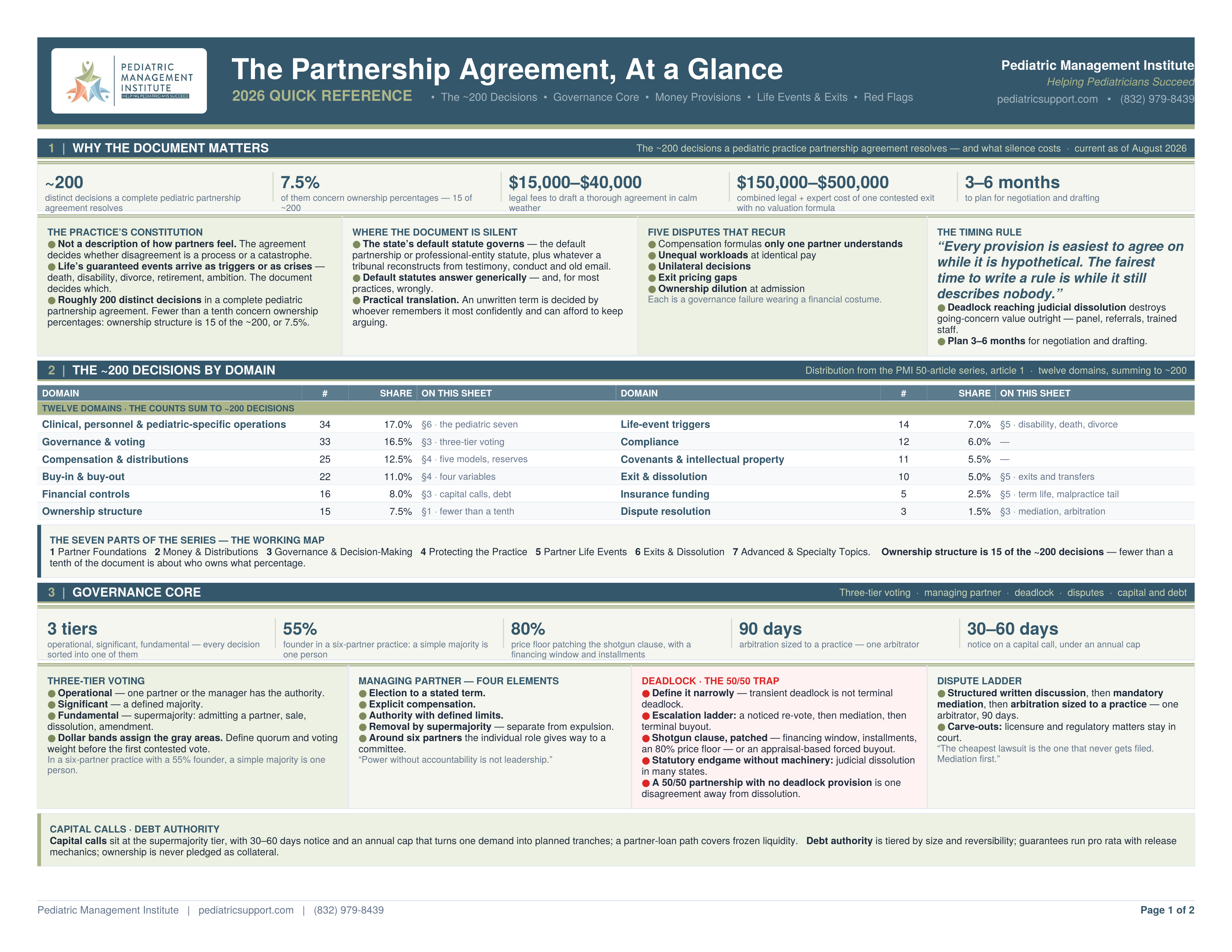 PMI_CheatSheet_PartnershipAgreement_Page1