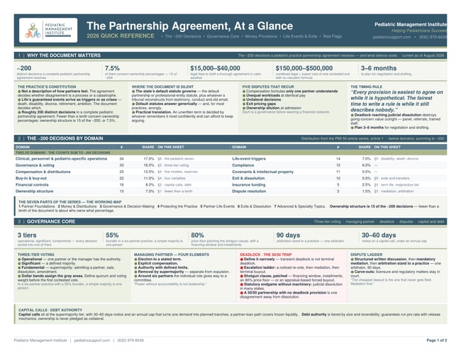 PMI_CheatSheet_PartnershipAgreement_Page1