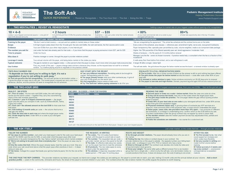 PMI_CheatSheet_SoftAsk_Page_1