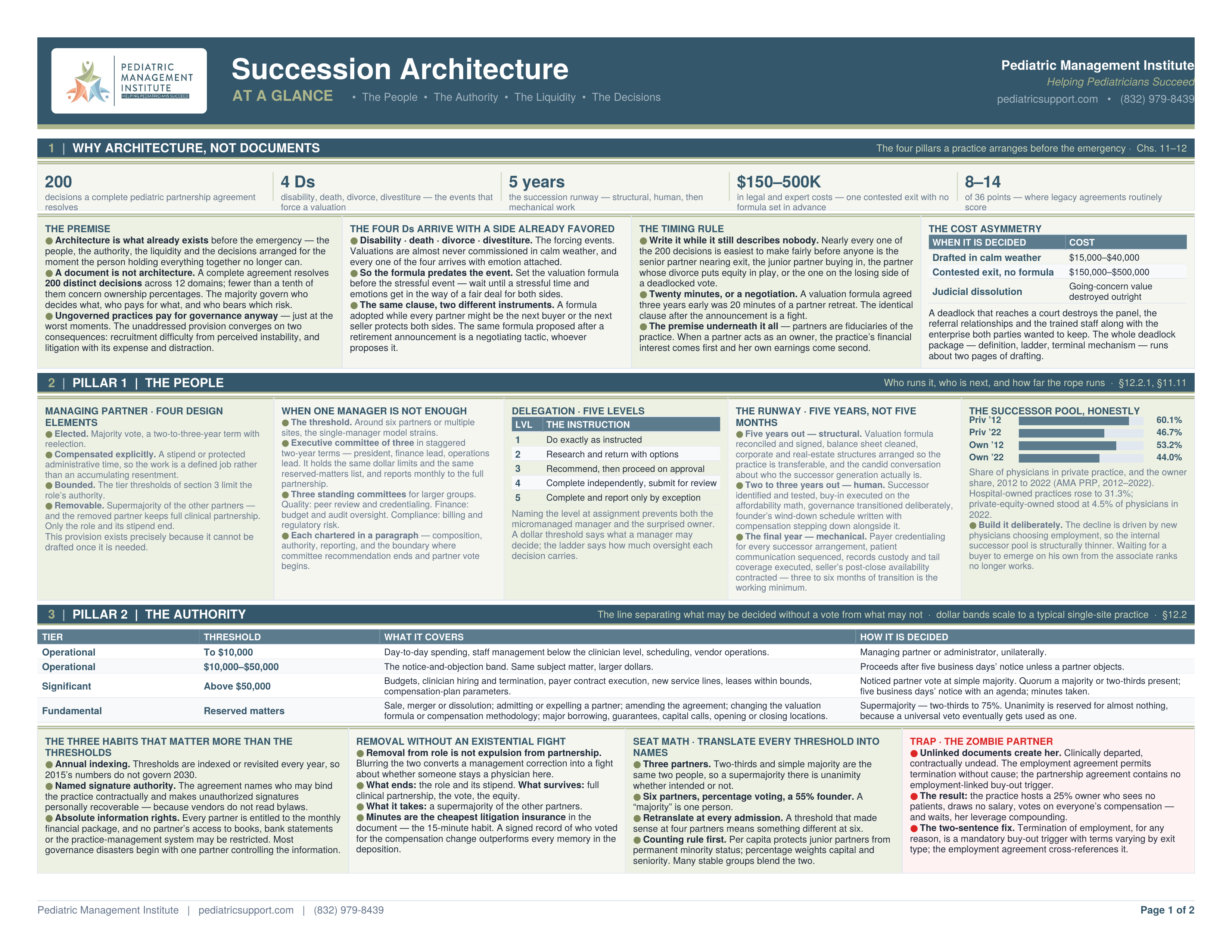 PMI_CheatSheet_SuccessionArchitecture_Page1