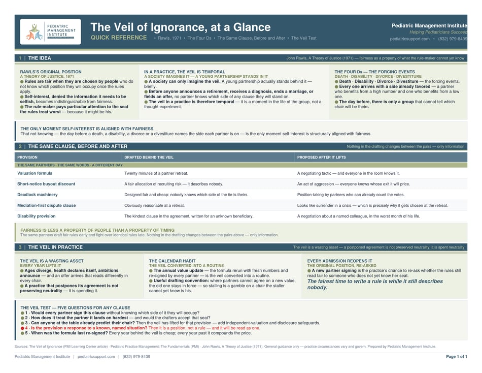 PMI_CheatSheet_VeilOfIgnorance_Page1