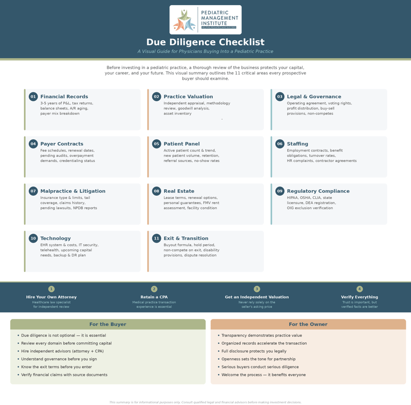 PMI_Due_Diligence_Visual_SummaryV2