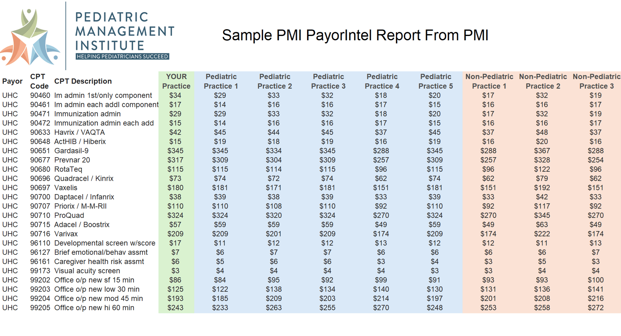 PayorIntel_Sample_3