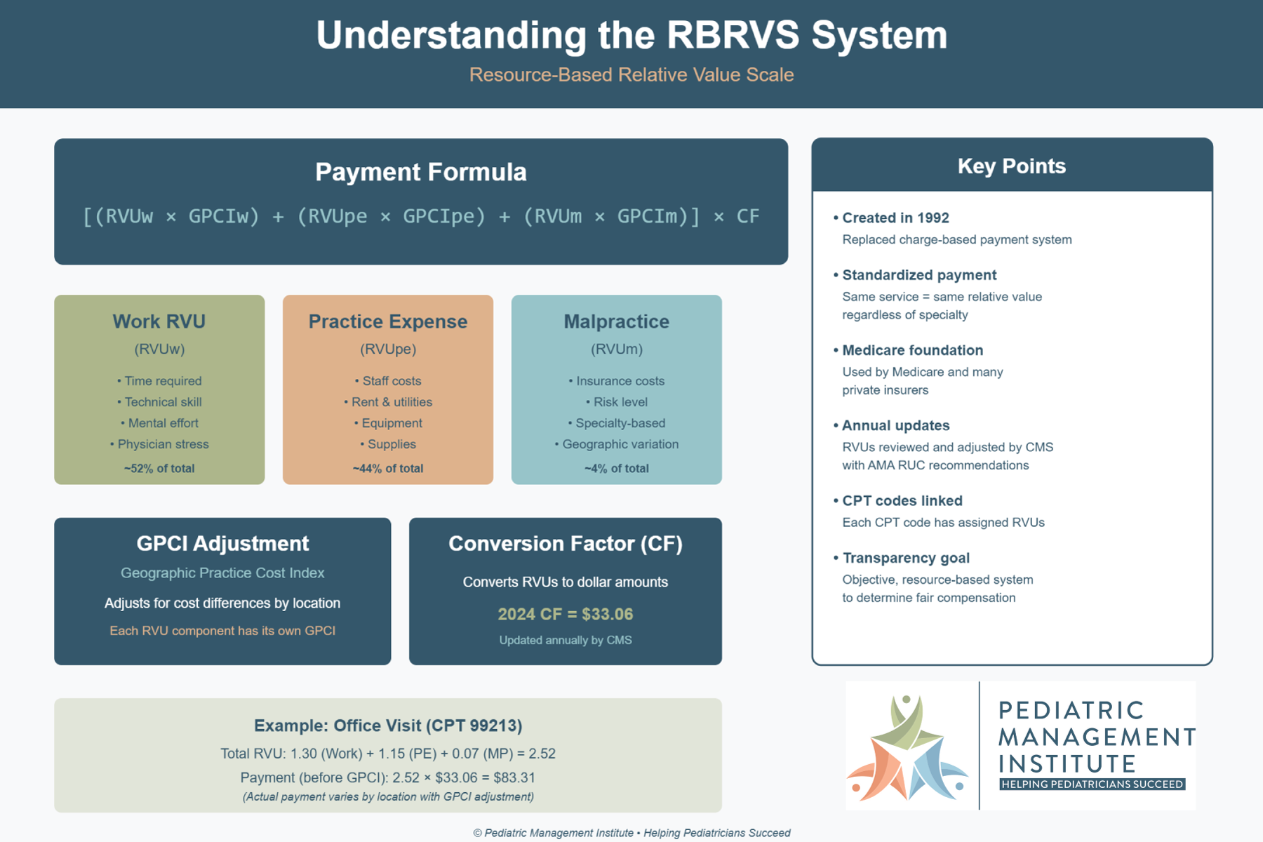 RBRVS-System-Explanation