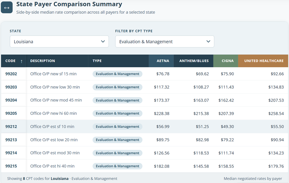 StatePayerCompare
