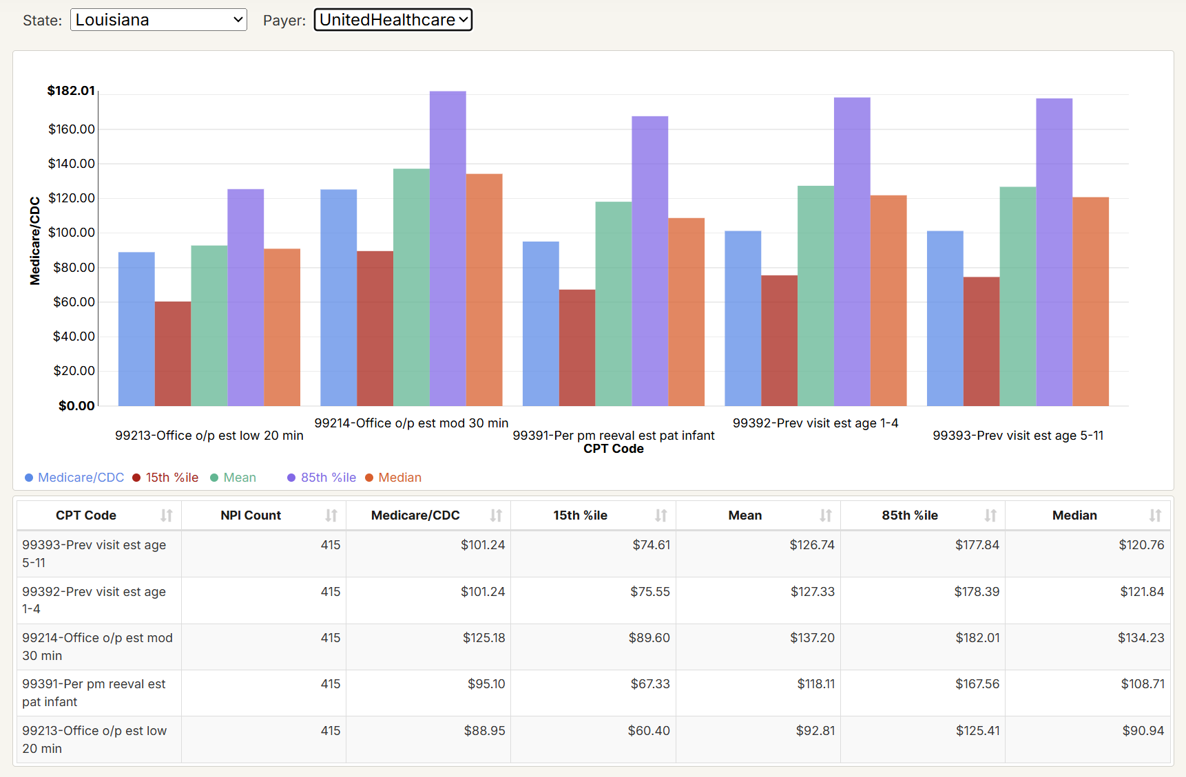 PayerIntel State Research Summary