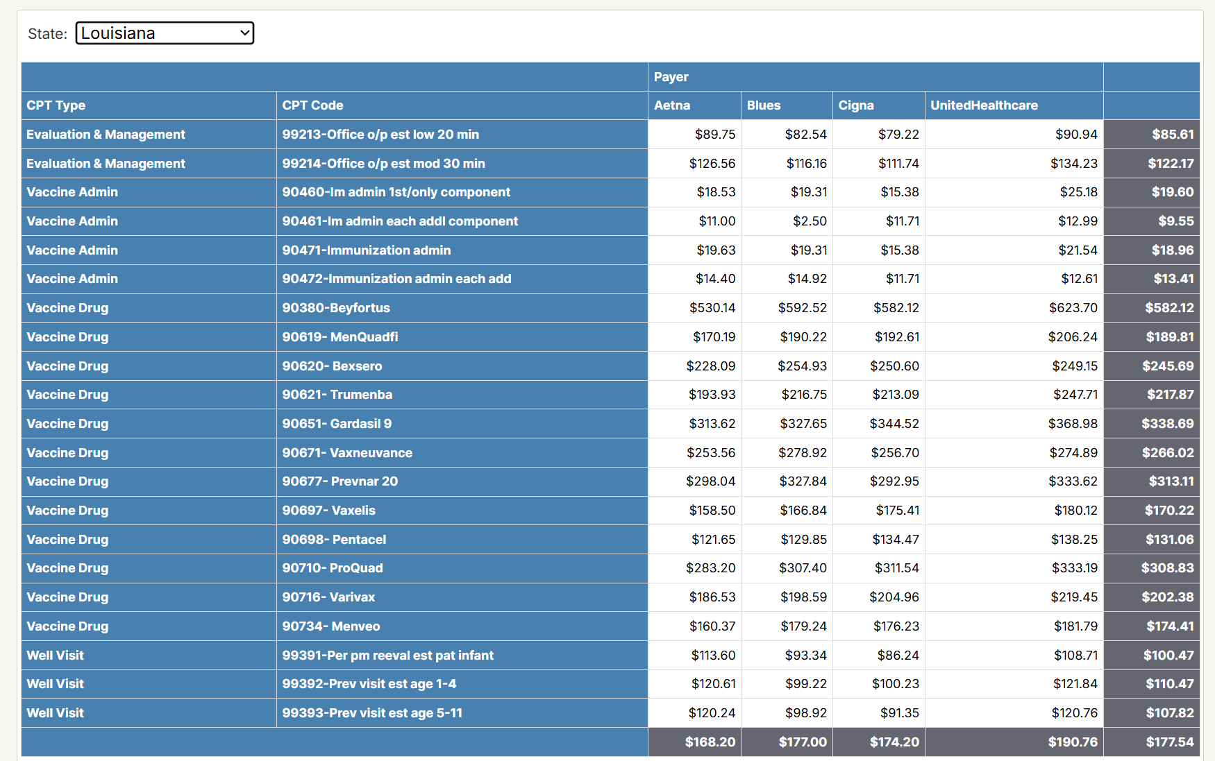 PayerIntel State Payer Comparison Summary