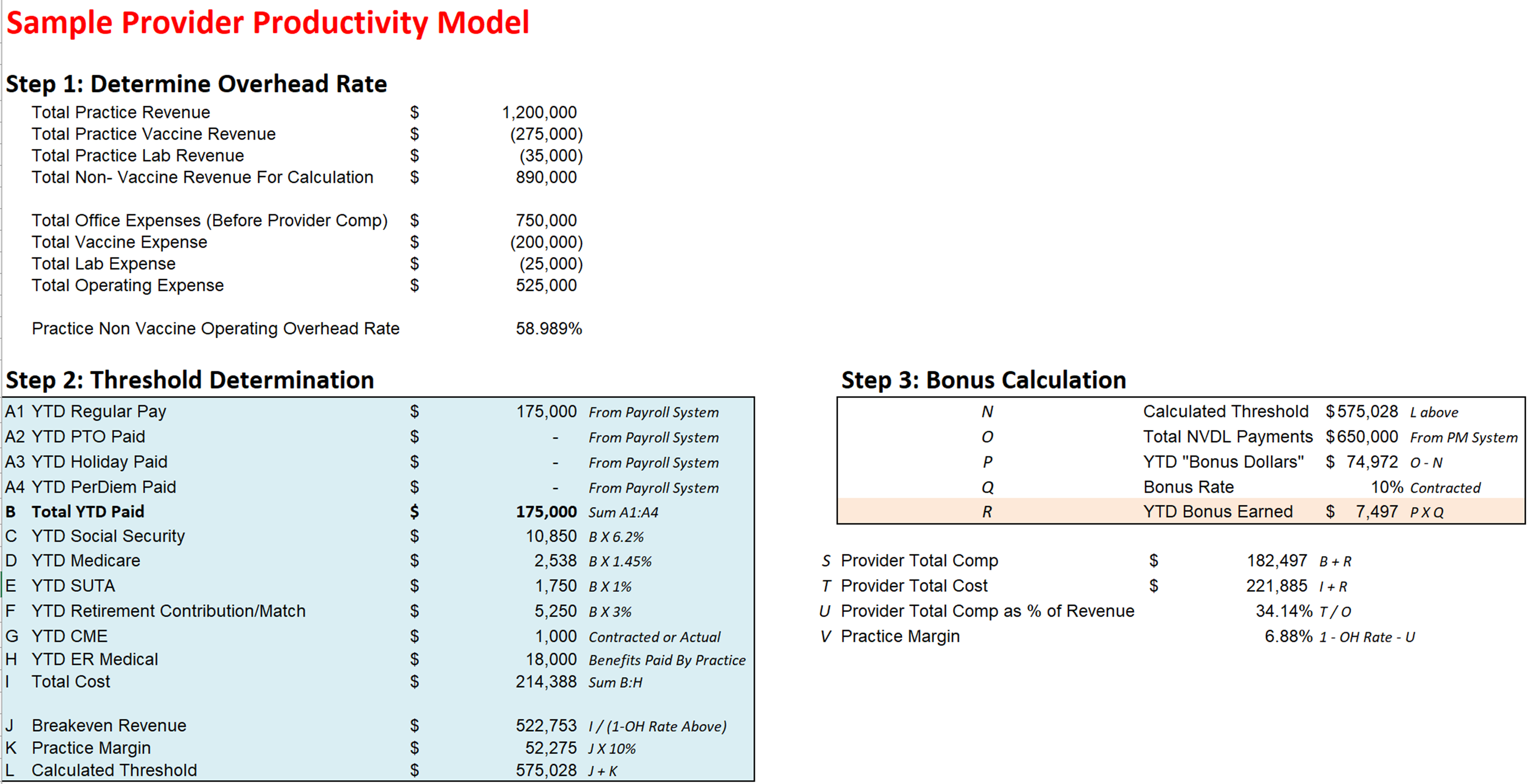 Employed Provider Bonus Models