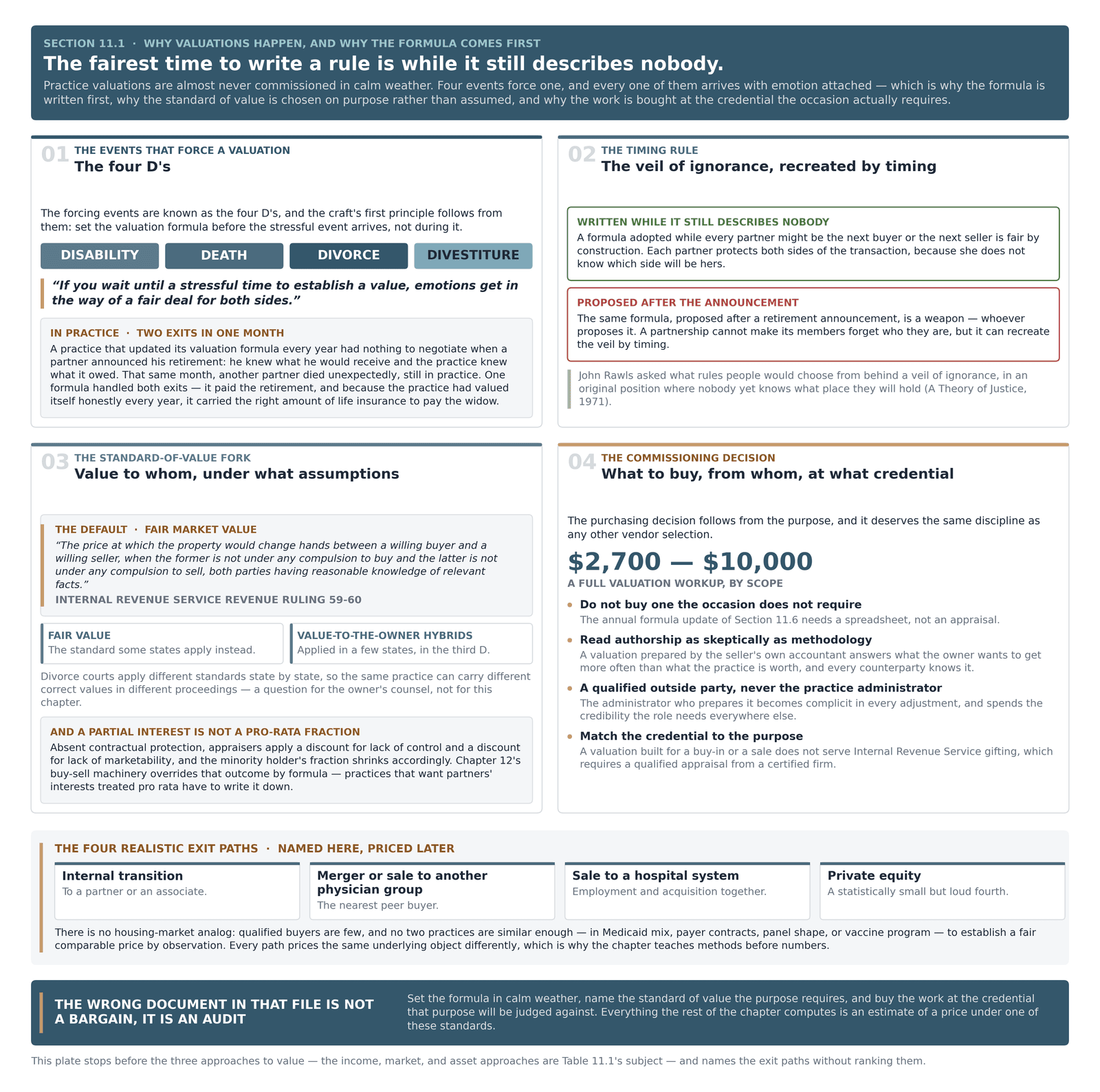 Panel of the four events that force a practice valuation, the rule for writing the formula early, and the standard-of-value fork