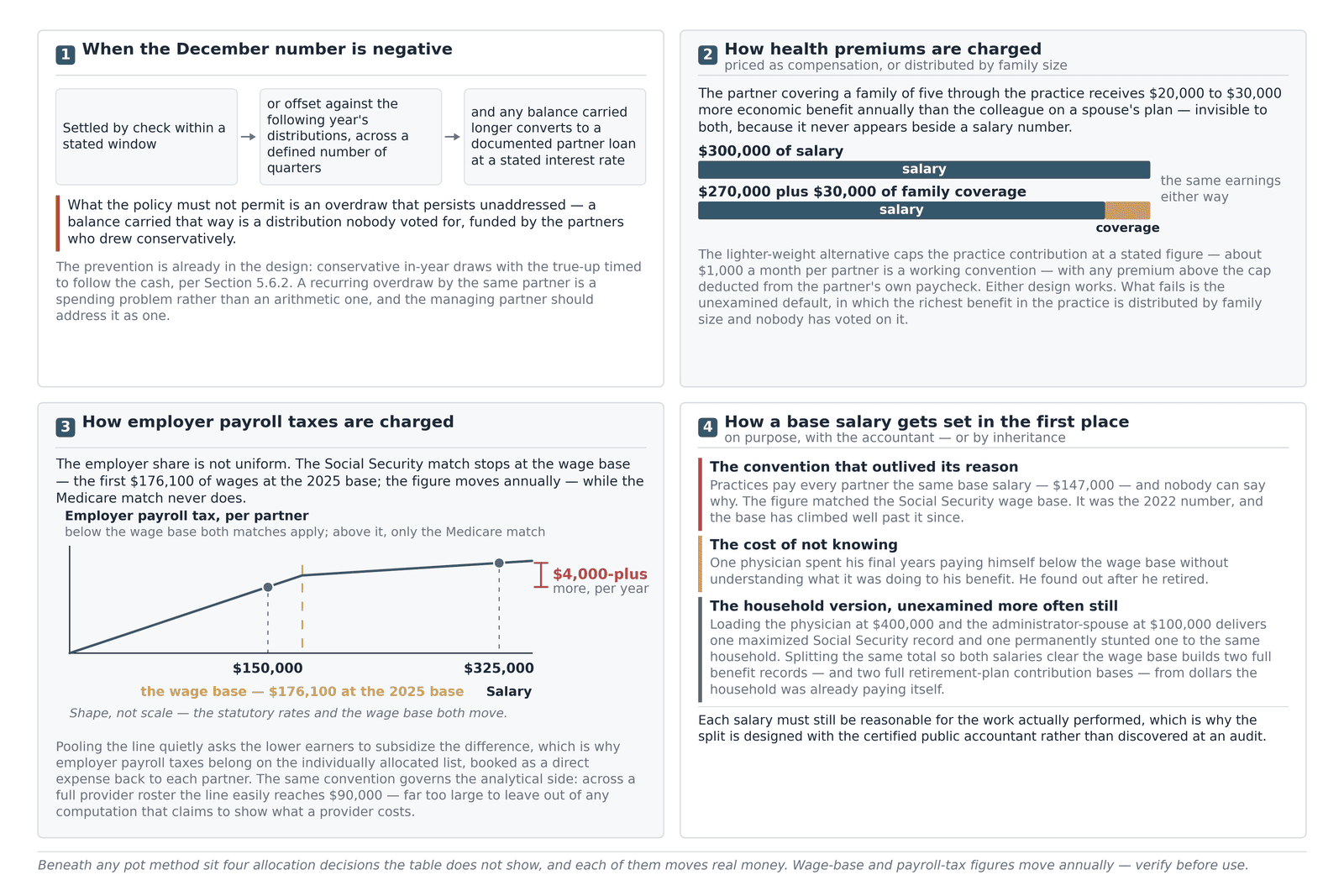 Four allocation decisions behind the distribution table: negative year-end balances, health premiums, payroll taxes, and base salary