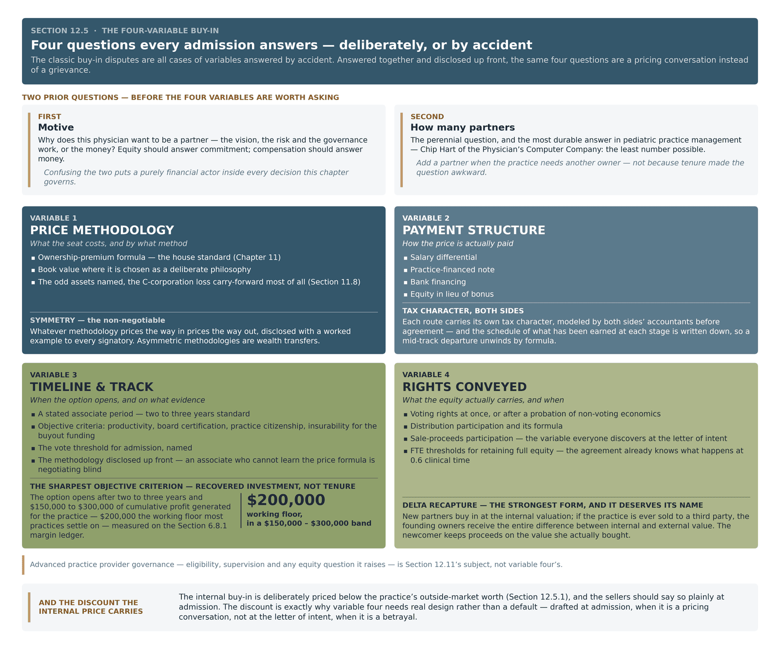 The four buy-in variables answered together: price methodology, payment structure, timeline and track, and the rights the equity conveys