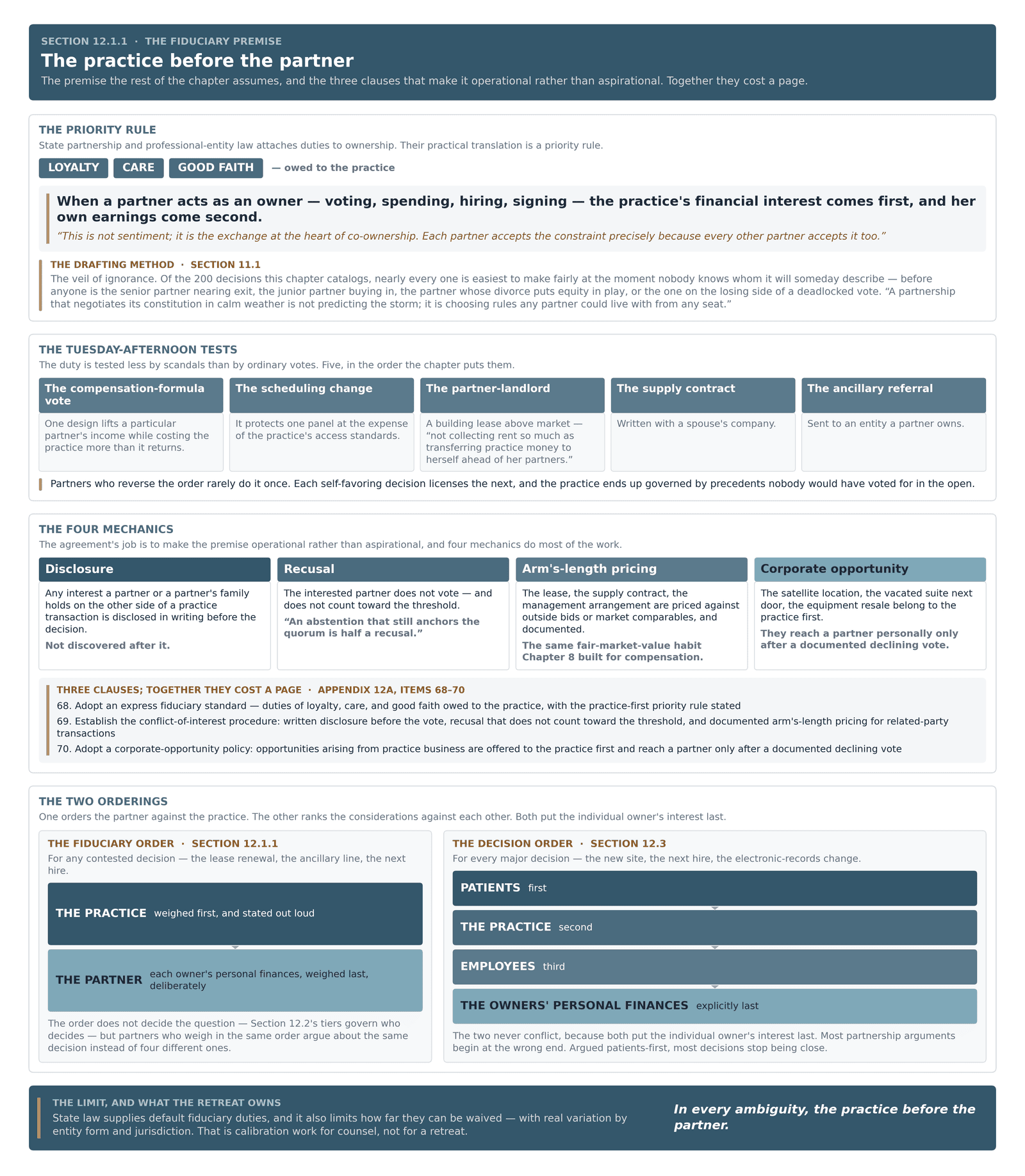 Diagram of the fiduciary priority rule placing the practice before the partner, with disclosure, recusal, and corporate opportunity steps